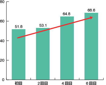 図1 習慣の良い人