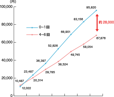 企業向け歯科保健活動 企業向け歯科保健事業 ライオン歯科衛生研究所