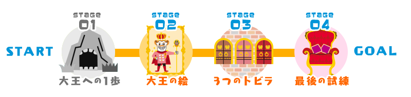 STAGE02 大王の絵