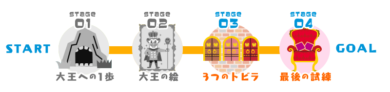 STAGE03 3つのトビラ