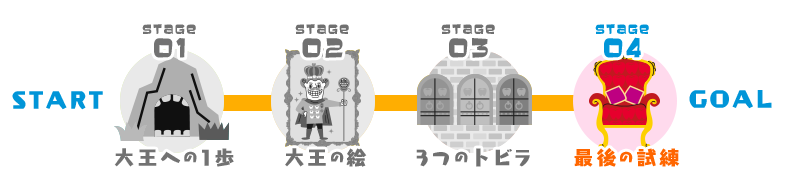 STAGE04 最後の試練
