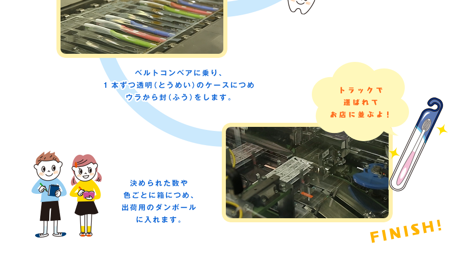 決められた数や色ごとに箱につめ、出荷用のダンボールに入れます。 トラックで運ばれてお店に並ぶよ！ FINISH!