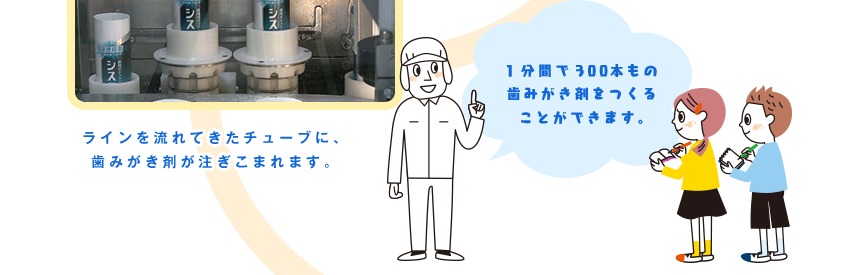 ラインを流れてきたチューブに、歯みがき剤が注ぎこまれます。 1分間で300本もの歯みがき剤をつくることができます。