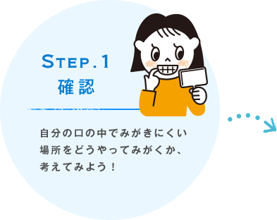 STEP.1 確認 自分の口の中でみがきにくい場所をどうやってみがくか、考えてみよう！