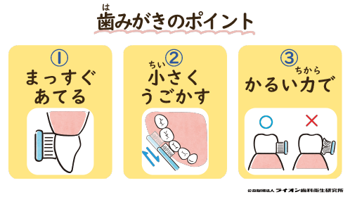 歯みがきの３つのポイント