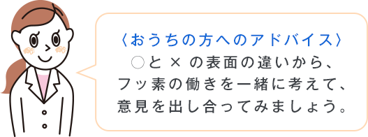 〈おうちの方へのアドバイス〉○と×の表面の違いから、フッ素の働きを一緒に考えて、意見を出し合ってみましょう。