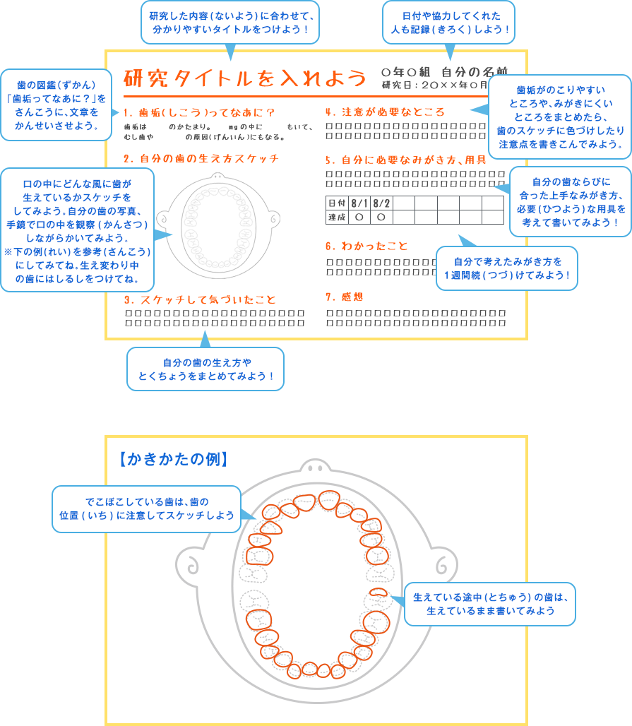 まとめ方