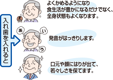 入れ歯 義歯 のケア方法 歯と口の健康研究室 ライオン歯科衛生研究所