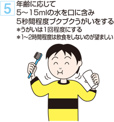 5. 年齢に応じて5～15mlの水を口に含み5秒間程度ブクブクうがいをする ※うがいは1回程度にする ※1～2時間程度は飲食をしないのが望ましい