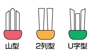 矯正用歯ブラシ