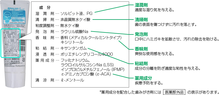 医薬部外品と化粧品の違い