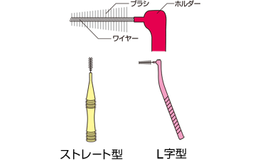 歯間ブラシ 歯と口の健康研究室 ライオン歯科衛生研究所