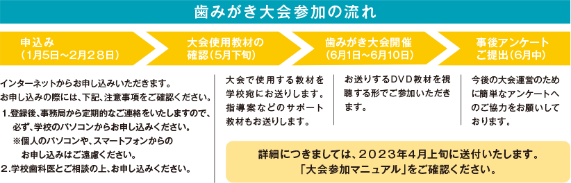 歯みがき大会参加の流れ