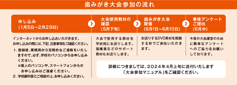 歯みがき大会参加の流れ