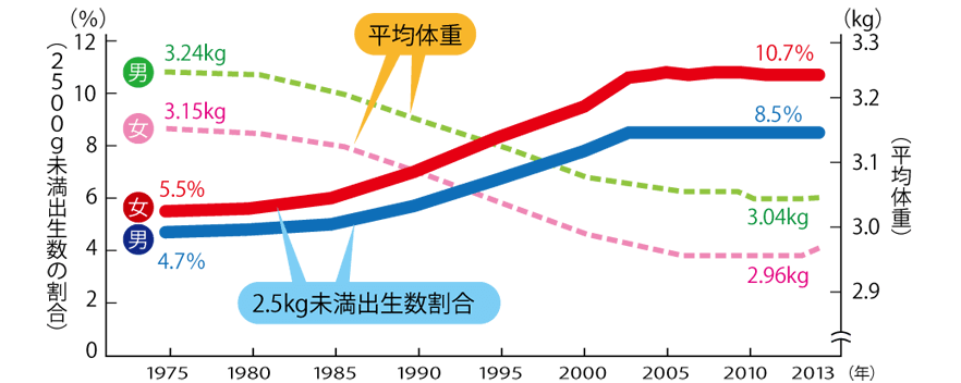 妊娠中の体重管理はbmiでチェックしよう ママ あのね