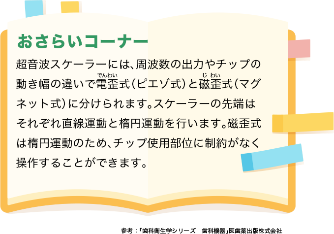 おさらいコーナー 超音波超音波スケーラーには、周波数の出力やチップの動き幅の違いで電歪式（ピエゾ式）と磁歪式（マグネット式）に分けられます。スケーラーの先端はそれぞれ直線運動と楕円運動を行います。磁歪式は楕円運動のため、チップ使用部位に制約がなく操作することができます。
