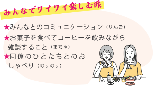 ★みんなとのコミュニケーション（りんご） ★お菓子を食べてコーヒーを飲みながら雑談すること（まちゃ） ★同僚のひとたちとのおしゃべり（のりのり）