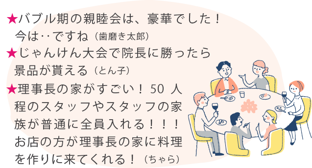 歯科診療所内7% レストラン68% 居酒屋44% ホテルやホール2% 院長や同僚の家5% その他7%