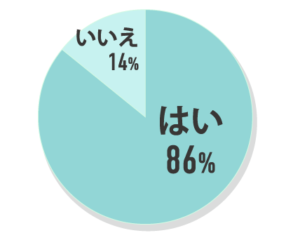 はい86% いいえ14%