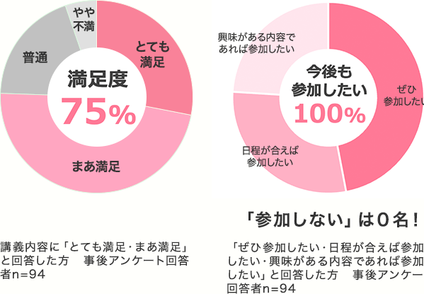 イベント満足度