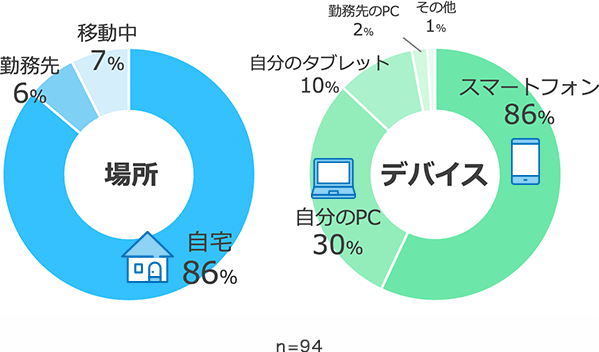 開催日時・参加方法
